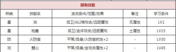 一血万杰芦屋道满技能培养评价装饰搭配介绍