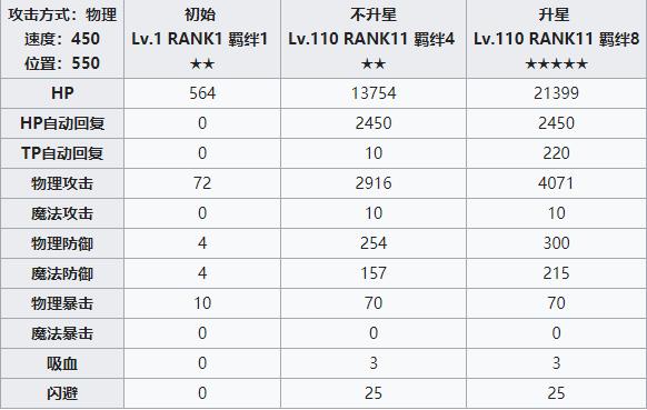 公主连结redive铃攻略
