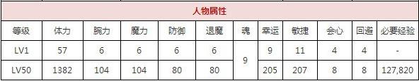 一血万杰河童技能培养评价装饰搭配介绍