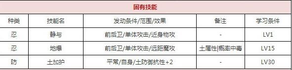 一血万杰土蜘蛛技能培养评价装饰搭配介绍