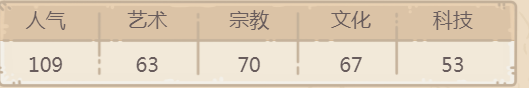最强蜗牛战争论贵重品攻略