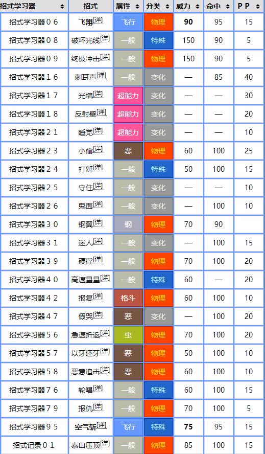 宝可梦剑盾钢铠鸦招式列表