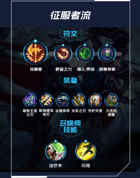 lol手游薇恩出装天赋攻略