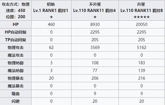 公主连结redive日和攻略