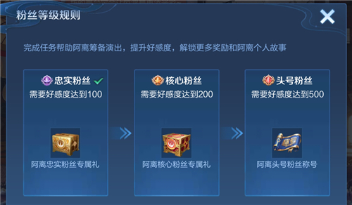 王者荣耀阿离头号粉丝称号获得方法介绍