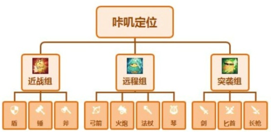 咔叽探险队新手搭配平民阵容推荐介绍