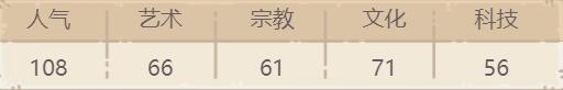 最强蜗牛潘多拉魔盒贵重品攻略