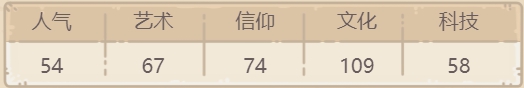 最强蜗牛达芬奇手稿攻略