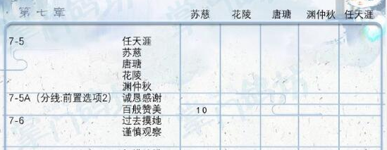 掌门太忙第七章好感度选项攻略