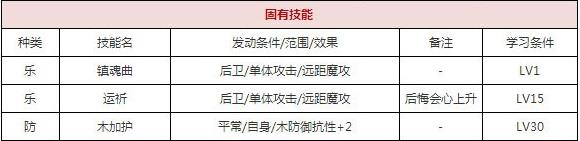 一血万杰琵琶牧牧技能培养评价装饰搭配介绍