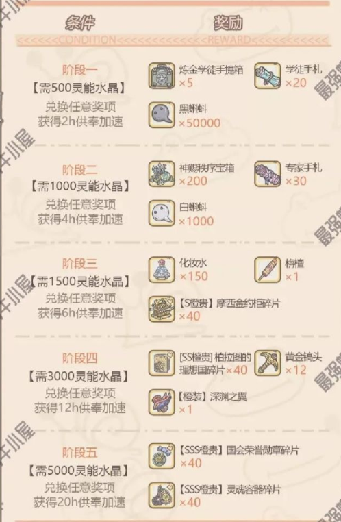 最强蜗牛献祭周活动攻略