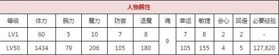 一血万杰空也技能培养评价装饰搭配介绍