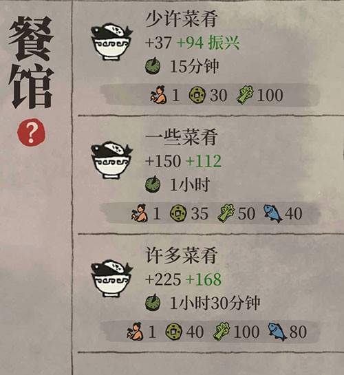 江南百景图餐馆建造攻略