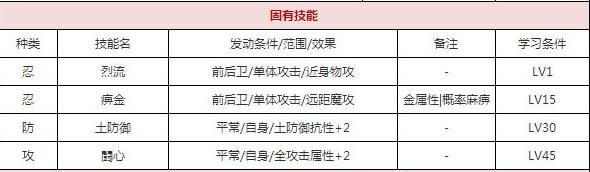 一血万杰鼠小僧技能培养评价装饰搭配介绍