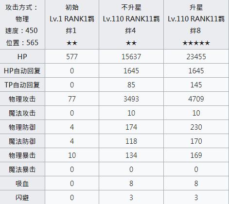公主连结redive深月攻略