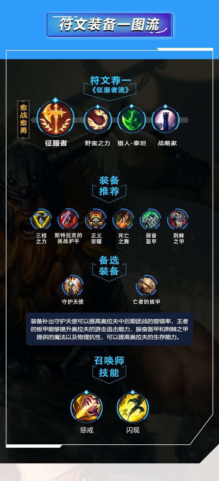 lol手游奥拉夫出装天赋攻略