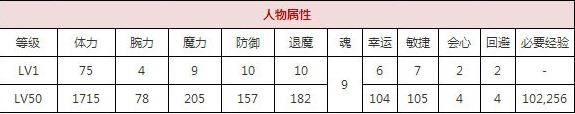一血万杰西行技能培养评价装饰搭配介绍