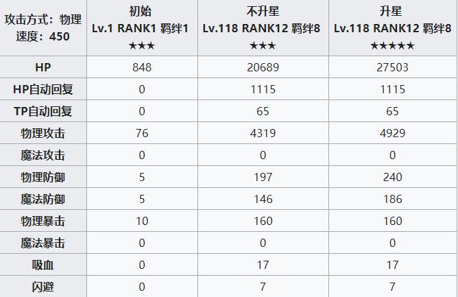 公主连结redive圣诞静流攻略
