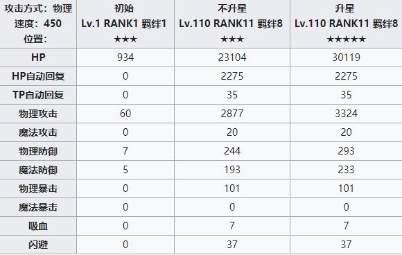 公主连结redive流夏攻略