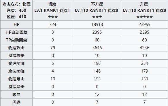 公主连结redive莫妮卡流攻略
