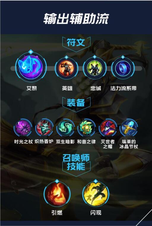 lol手游风女出装天赋攻略