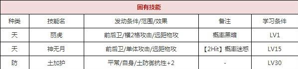 一血万杰烟烟罗技能培养评价装饰搭配介绍