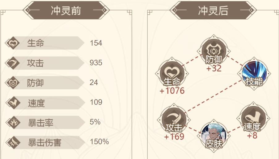 山海镜花天吴属性技能实战评价介绍