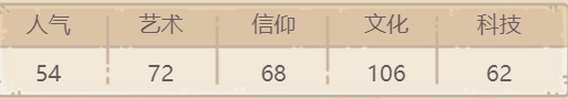 最强蜗牛天方夜谭攻略