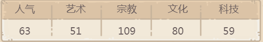 最强蜗牛海姆达尔的号角贵重品攻略