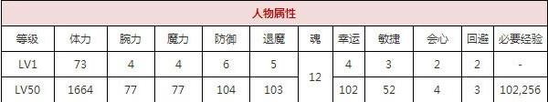 一血万杰福禄技能培养评价装饰搭配介绍