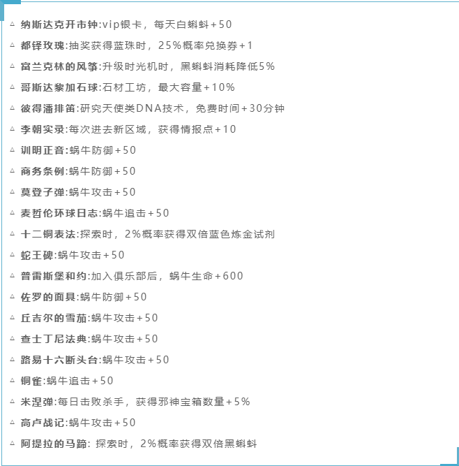 最强蜗牛蓝色贵重品觉醒属性一览