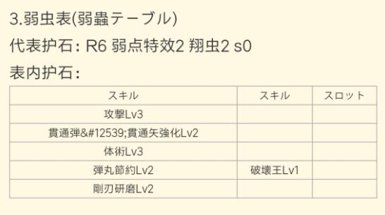 怪物猎人崛起护石表