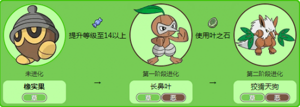 宝可梦剑盾橡实果进化方法技巧介绍
