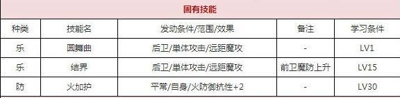 一血万杰弁财天技能培养评价装饰搭配介绍