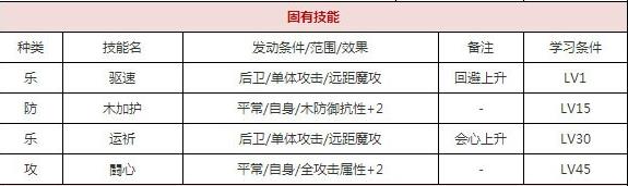 一血万杰双代牛若丸技能培养评价装饰搭配介绍