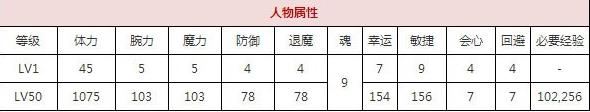一血万杰鼠小僧技能培养评价装饰搭配介绍
