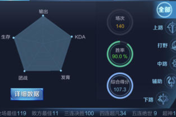 王者荣耀kda术语含义解析