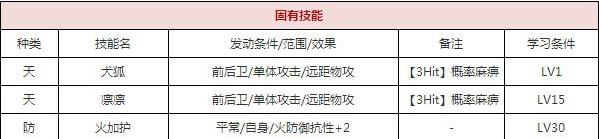一血万杰树精灵技能培养评价装饰搭配介绍
