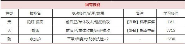 一血万杰濑户大将技能培养评价装饰搭配介绍