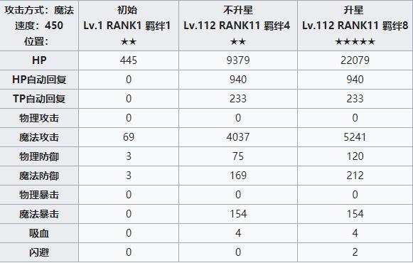 公主连结redive七七香攻略