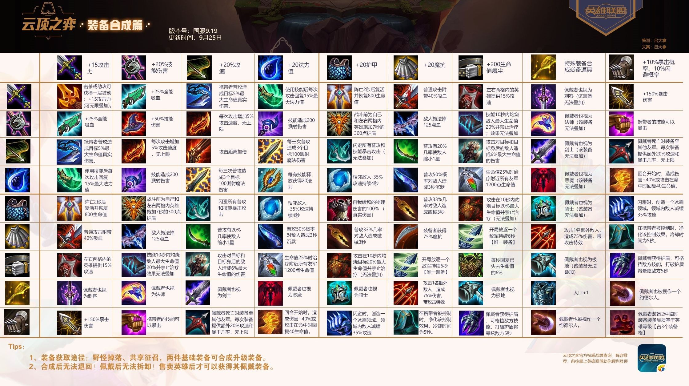LOL云顶之奕2020装备合成表
