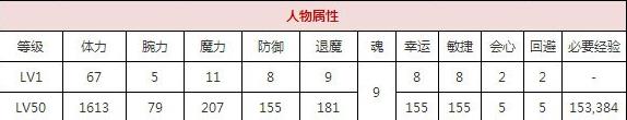 一血万杰钟馗技能培养评价装饰搭配介绍