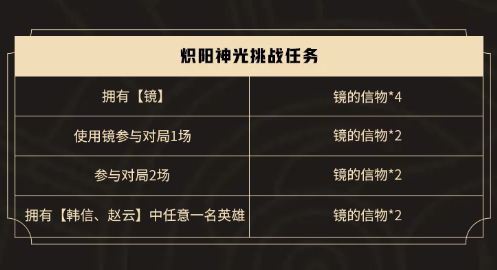 王者荣耀镜炽阳神光价格介绍