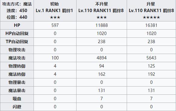 公主连结redive杏奈攻略