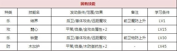 一血万杰光源氏技能培养评价装饰搭配介绍