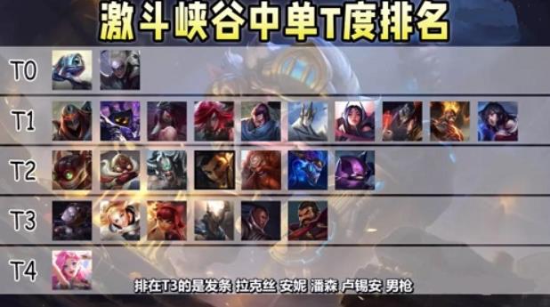英雄联盟手游最强中单英雄排行