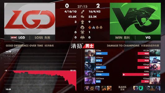 LOLbp含义介绍