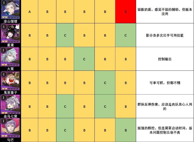 山海镜花镜灵强度排名