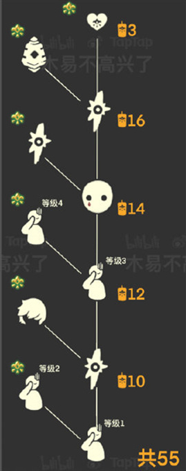 光遇集结季物品具体介绍