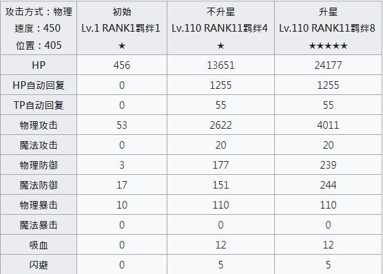 公主连结redive优花梨攻略